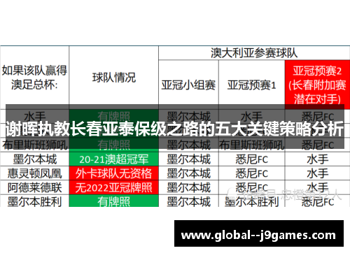 谢晖执教长春亚泰保级之路的五大关键策略分析