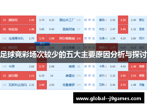 足球竞彩场次较少的五大主要原因分析与探讨