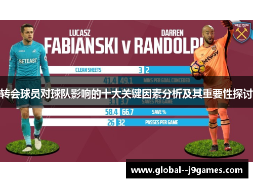 转会球员对球队影响的十大关键因素分析及其重要性探讨