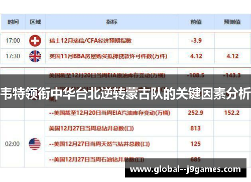 韦特领衔中华台北逆转蒙古队的关键因素分析