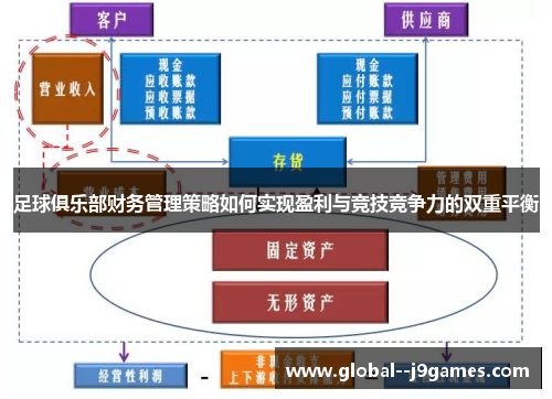 足球俱乐部财务管理策略如何实现盈利与竞技竞争力的双重平衡 足球俱乐部财务管理策略如何实现盈利与竞技竞争力的双重平衡