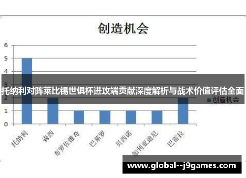 托纳利对阵莱比锡世俱杯进攻端贡献深度解析与战术价值评估全面 托纳利对阵莱比锡世俱杯进攻端贡献深度解析与战术价值评估全面